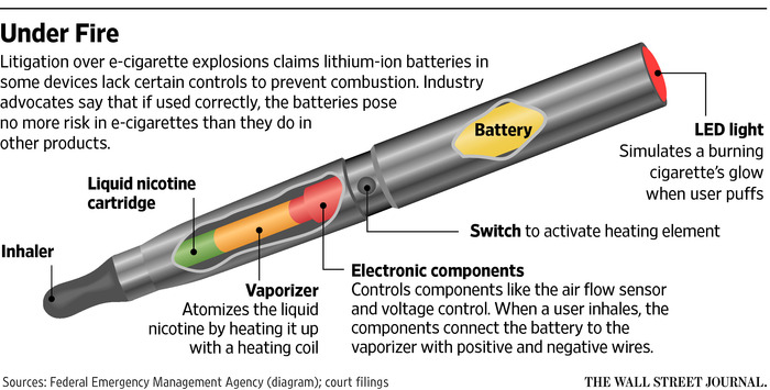 electronic cigarette